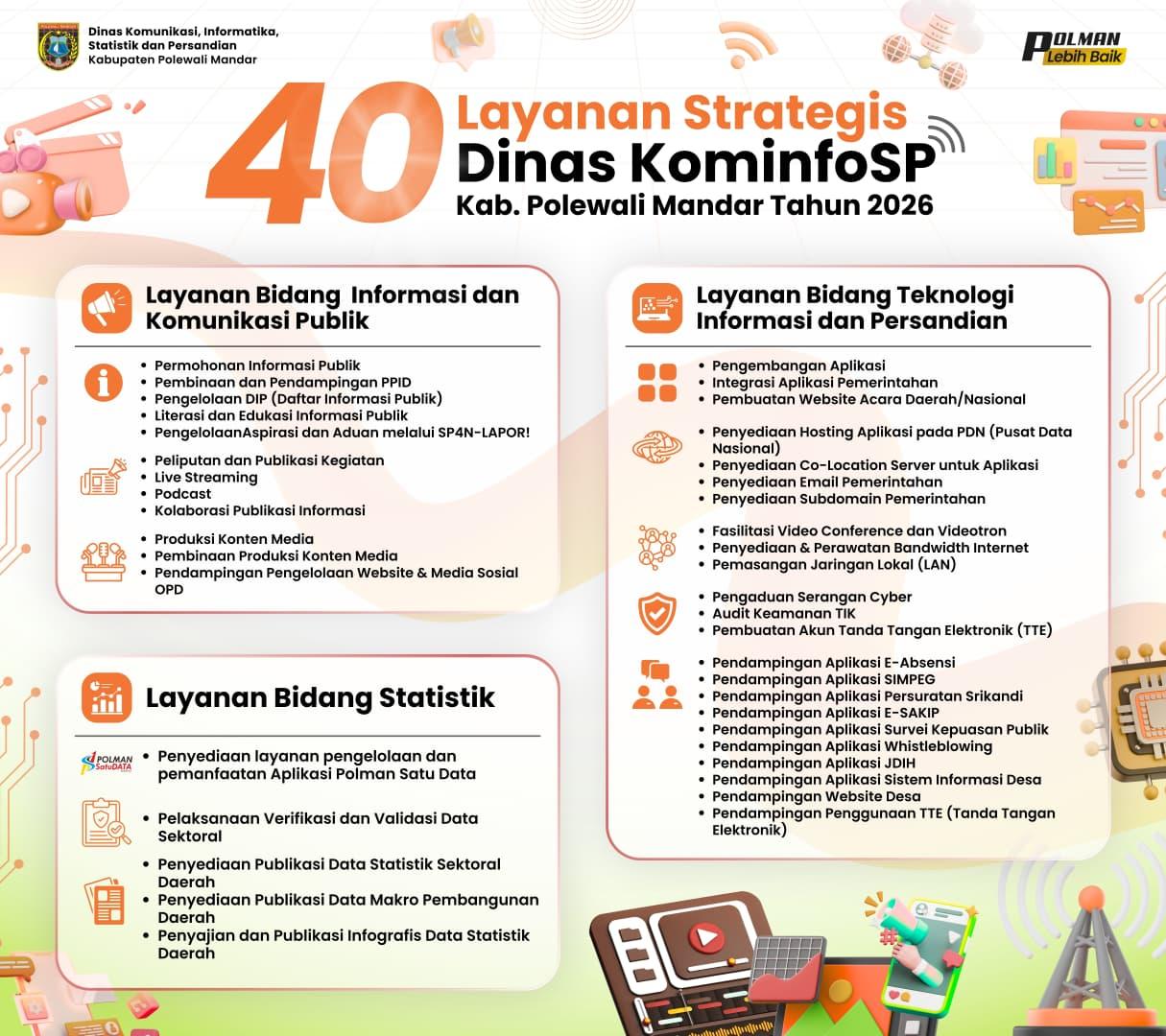 40 Layanan Strategis Dinas Kominfo SP